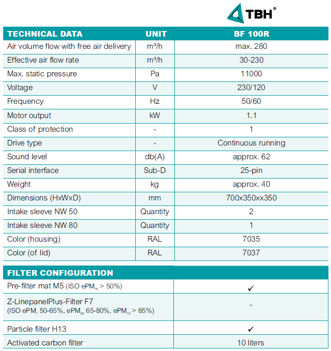 filtrační jednotka TBH LN BF 100R